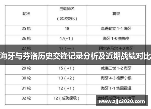 海牙与芬洛历史交锋记录分析及近期战绩对比